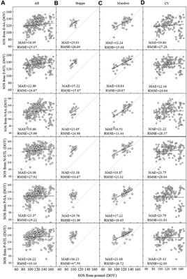 Assessment of Vegetation Phenological Extractions Derived From Three Satellite-Derived Vegetation Indices Based on Different Extraction Algorithms Over the Tibetan Plateau